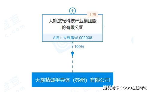 深耕產業新布局 大族激光在蘇州成立新公司，戰略發力集成電路與智能軟件