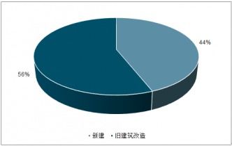 2021-2027年中國精品酒店市場評估與未來發(fā)展趨勢報告