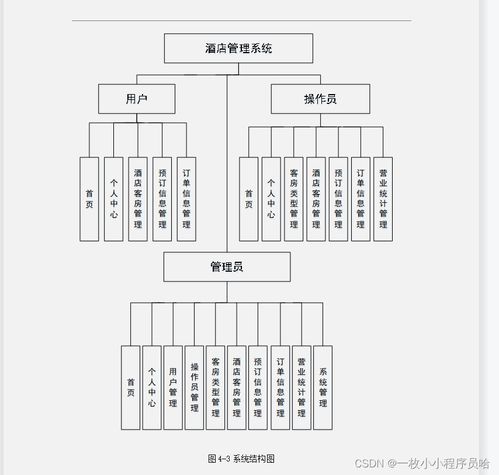 基于CSDN社區(qū)視角 酒店管理系統(tǒng)實現的核心技術棧解析
