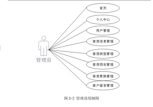 酒店一體化智能管理解決方案 客房、預(yù)訂與餐飲的協(xié)同增效